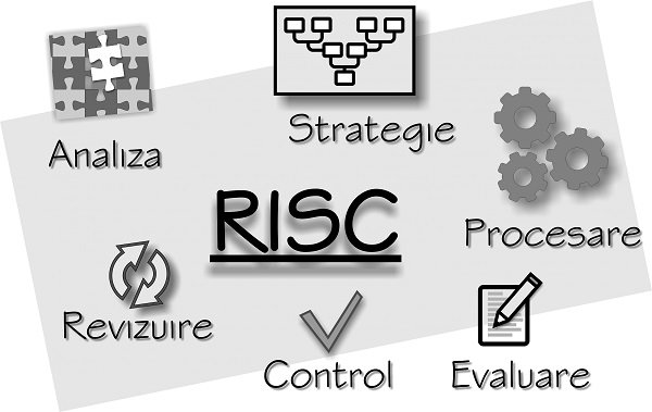 Safe World Design - consultanta, proiectare, evaluare risc securitate