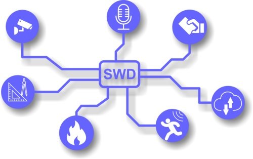 Safe World Design - consultanta, proiectare, evaluare risc securitate